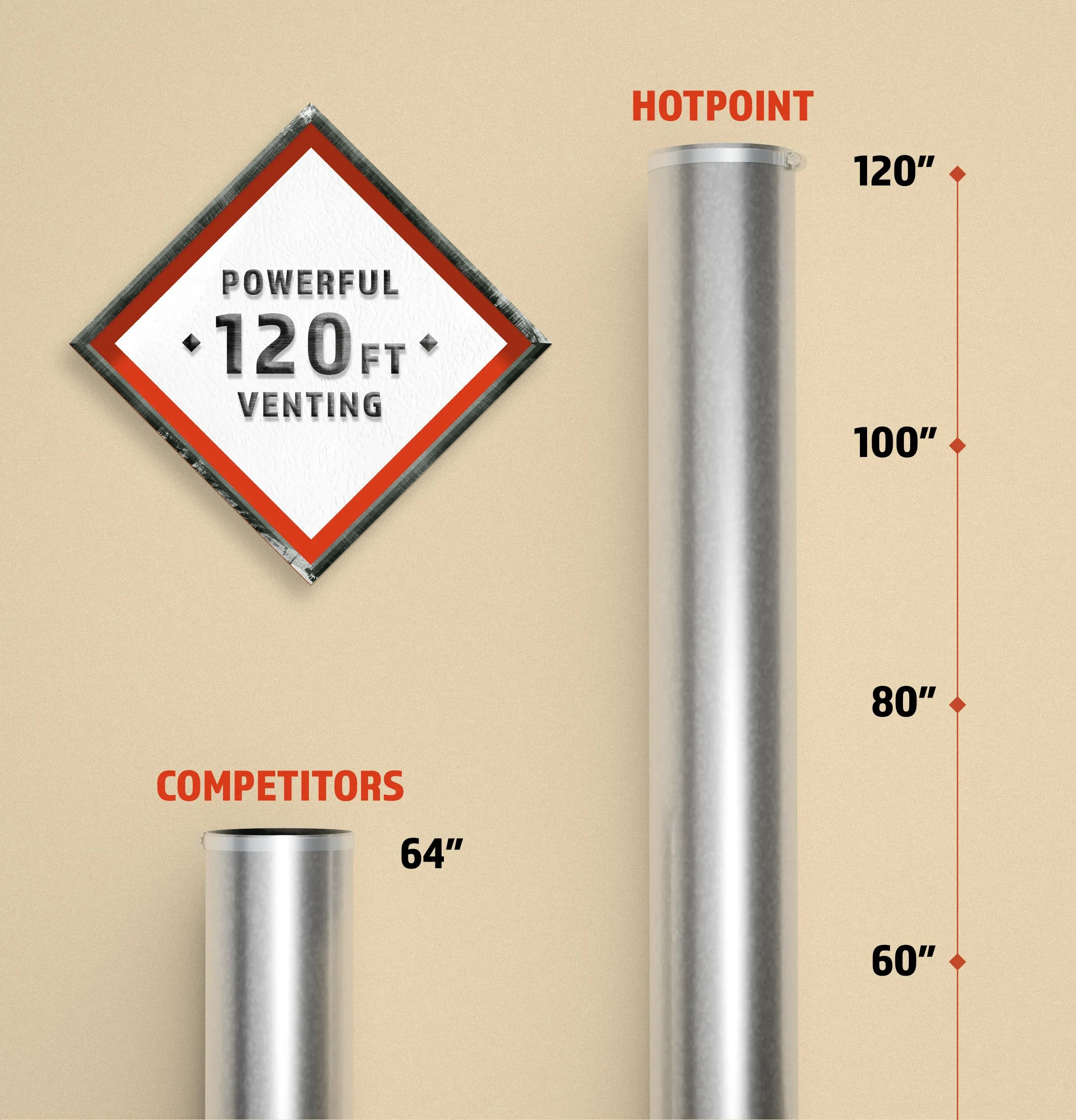 Hotpoint HTX26GASWWW Hotpoint 6.2 Cu. Ft. Capacity Gas&#X00A0;Dryer&#X00A0;With Up To 120 Ft. Venting And Shallow Depth&#X200B;